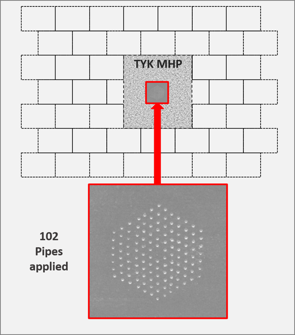 Konverter Multi Hole Plug Größenverhältnis