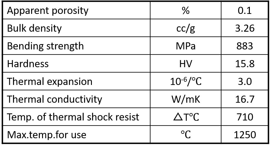 Silicon Nitride Specification