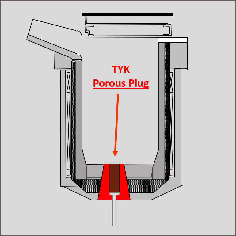 Porous Plug used in an Induction Furnace